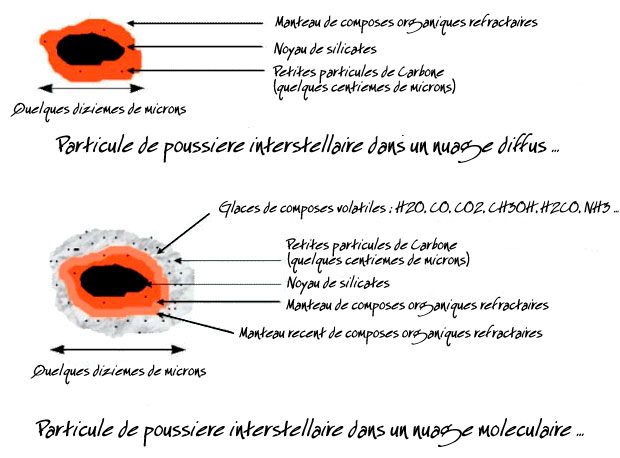 poussires interstellaire